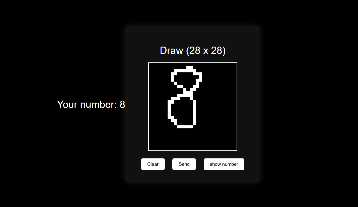 Multiple Regression project